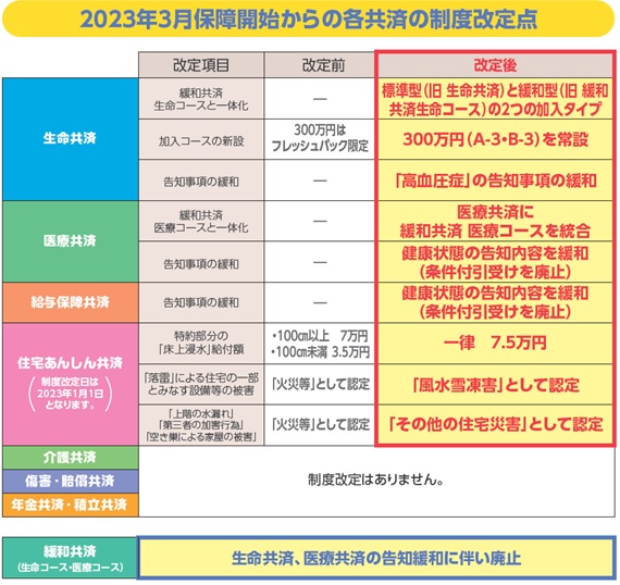 23年度 Uaゼンセン共済パンフレットのご案内 Uaゼンセン