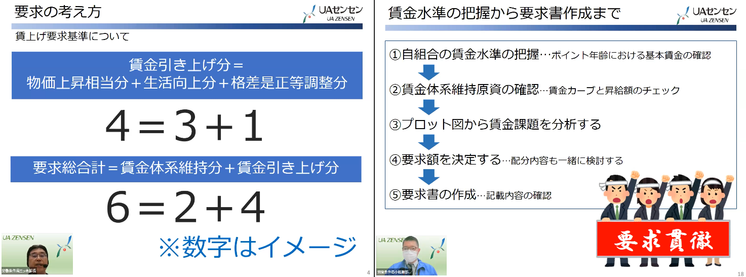 賃上げの流れを継続し、実質賃金の引き上げを実現させよう～賃金要求  